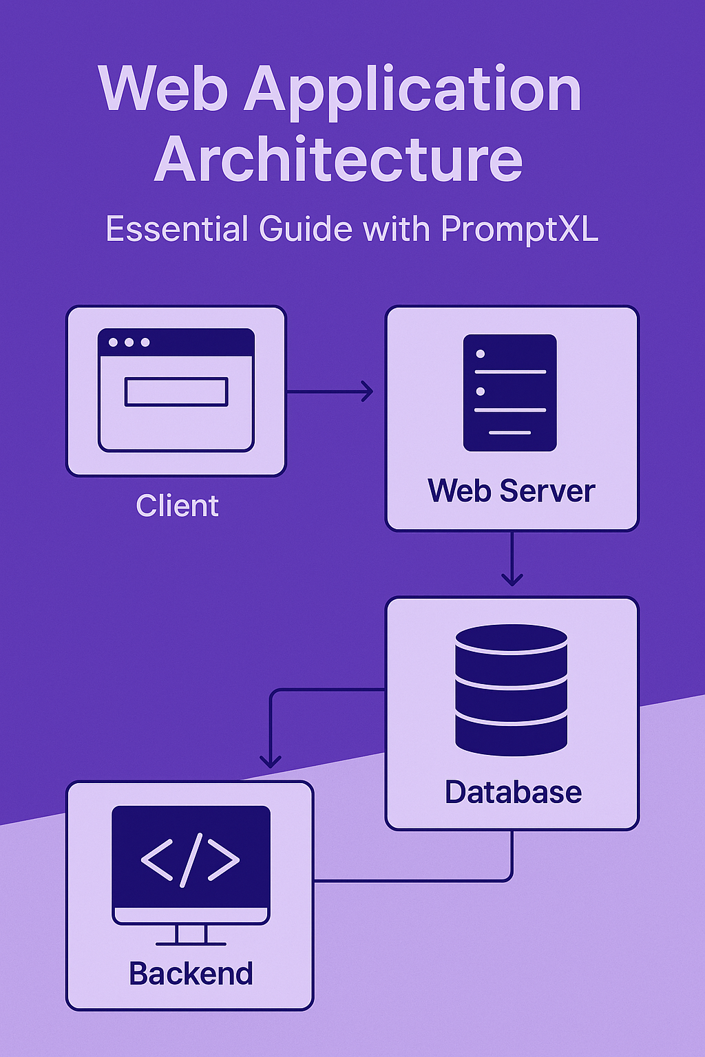 web application architecture flow image