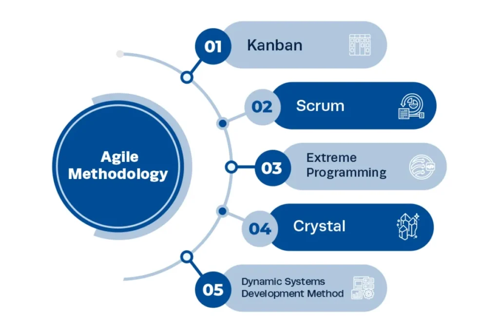 agile methodology flow