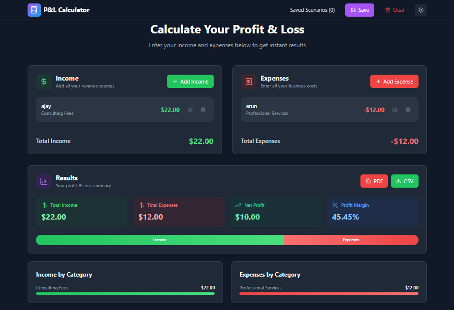 online profit and loss calculator